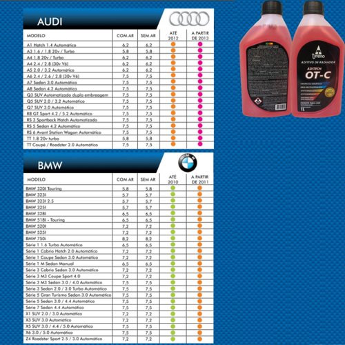 5 Aditivo Radiador Tirreno Otc Pronto Uso Organico Laranja