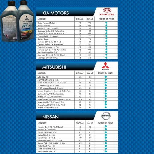Aditivo Para Radiador Tirreno Ht-a Concentrado Asiatico Azul