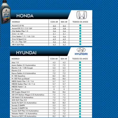 Aditivo Para Radiador Tirreno Ht-a Concentrado Asiatico Azul