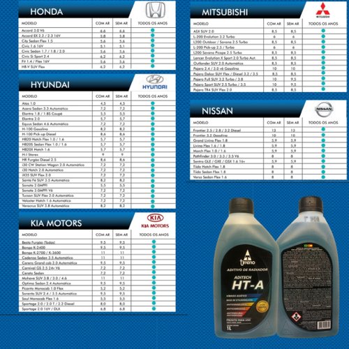 Aditivo Para Radiador Tirreno Ht-a Pronto Uso Asiatico Azul