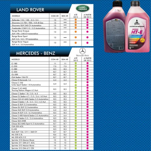Aditivo Radiador Tirreno Ht-e Concentrado Hibrido G12++ Euro