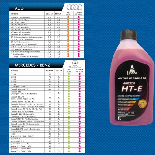 Aditivo Radiador Tirreno Ht-e Pronto Uso Hibrido G12++ Euro