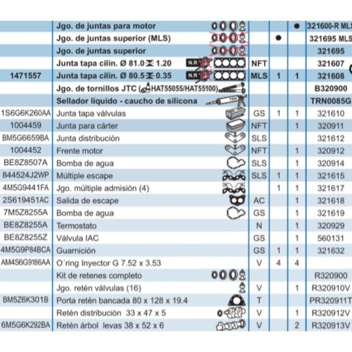 Jogo Juntas Motor Completo Taranto Ford New Fiesta Ecosport Focus 2011 a 2019